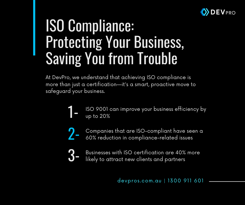 📊 ISO Compliance: Protecting Your Business, Saving You from Trouble 🚀 | Custom Software Development -Australia