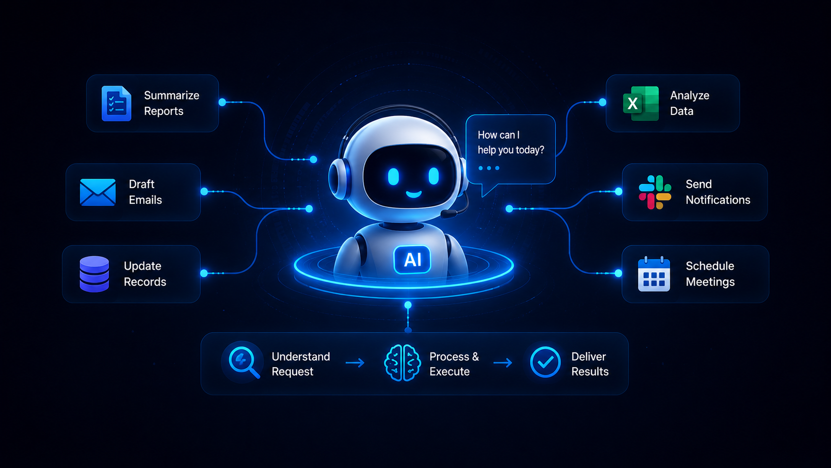 AI business agent automating reports, notifications, scheduling, and operational tasks through connected workflow systems
