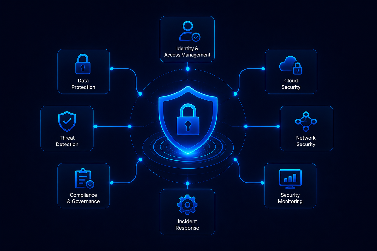 Operational Visibility Systems improving governance, monitoring, workflow oversight, and operational control