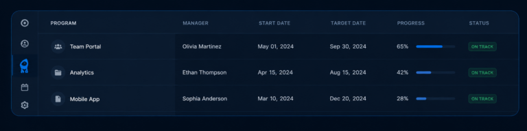Team portal dashboard preview for a custom AI software platform connecting workflows, managers, progress, and business status